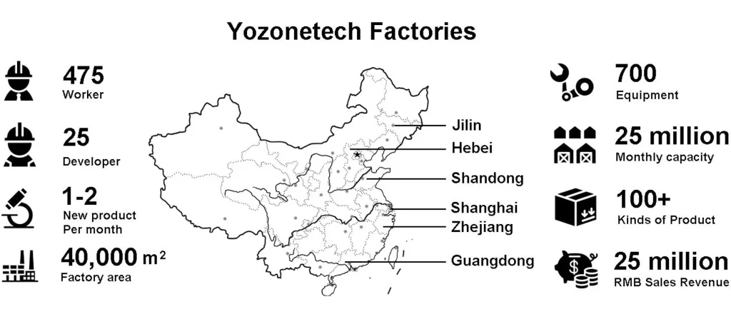 Yozonetech Factories