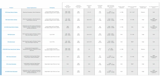 Different heat shrink tube specifications