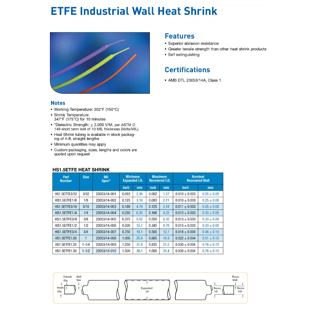 ETFE Customized Heat Shrink Tubing OEM Manufacturer