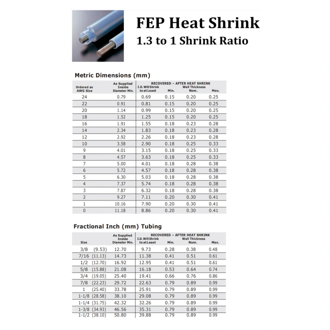 FEP Insulation Anti-Uv 1.61 1.31 Heat Shrink Diameter 1-150mm Tubing Sleeves