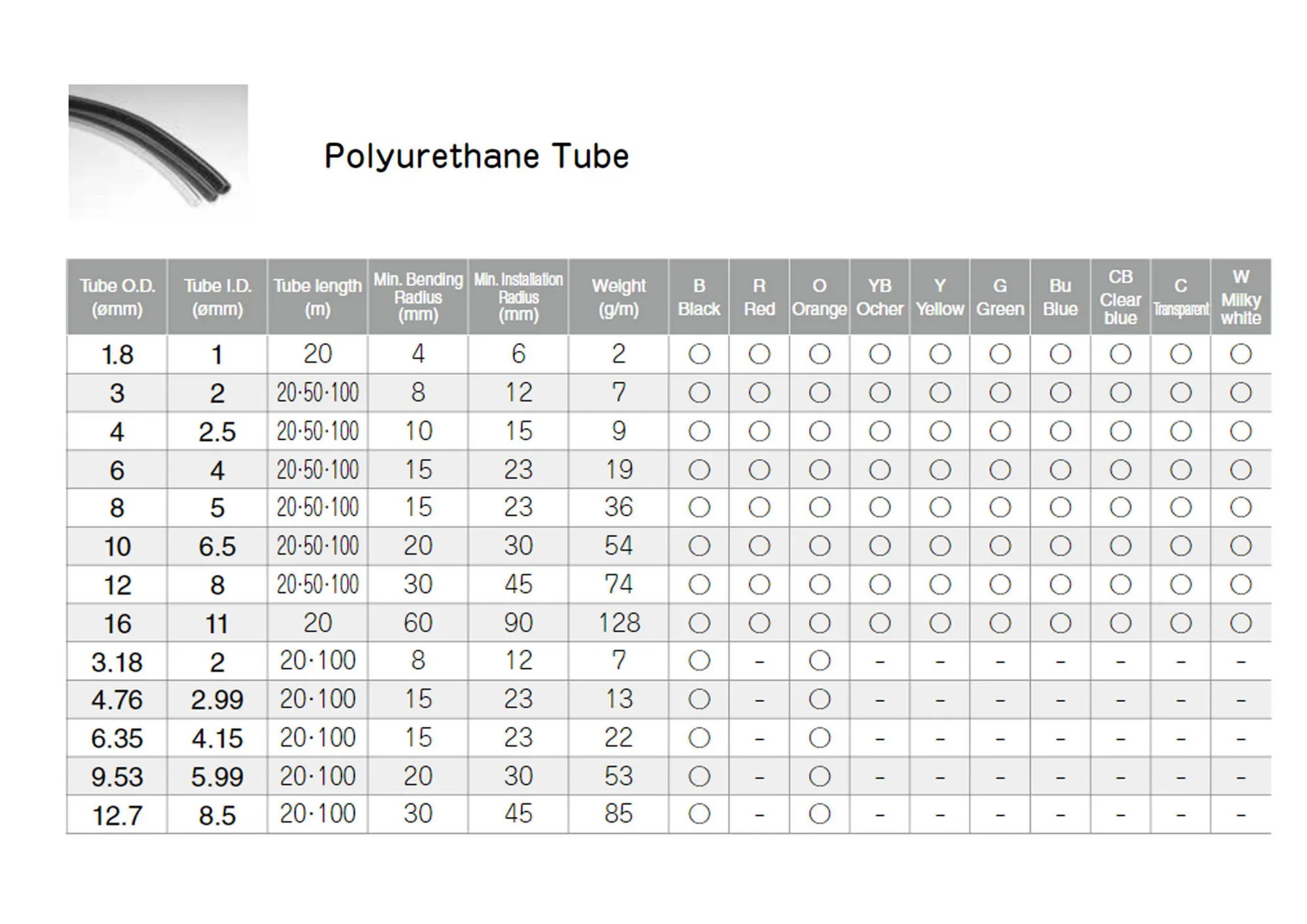 Polyurethane (PU) Customzied OEM Tubing Manufacturer