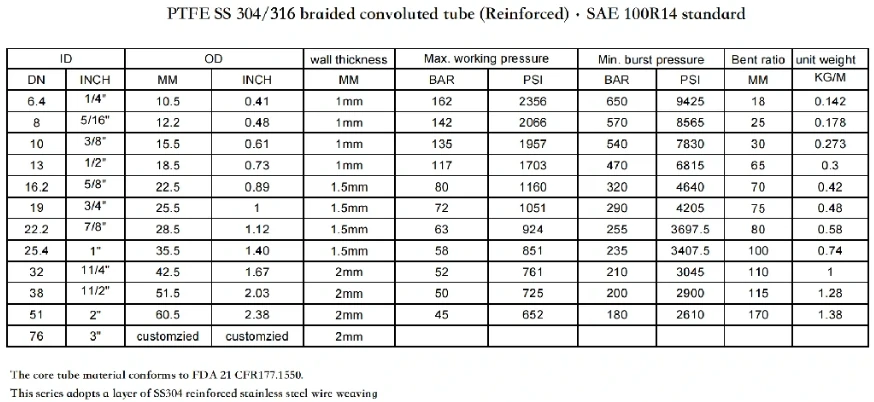 PTFE 304316 Stainless Steel Braided Hose · SAE100 R14