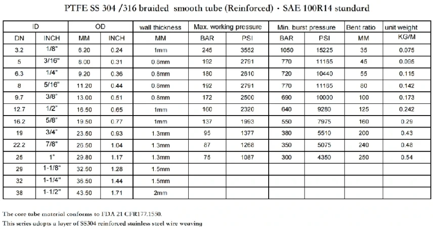 PTFE 304316 Stainless Steel Braided Hose