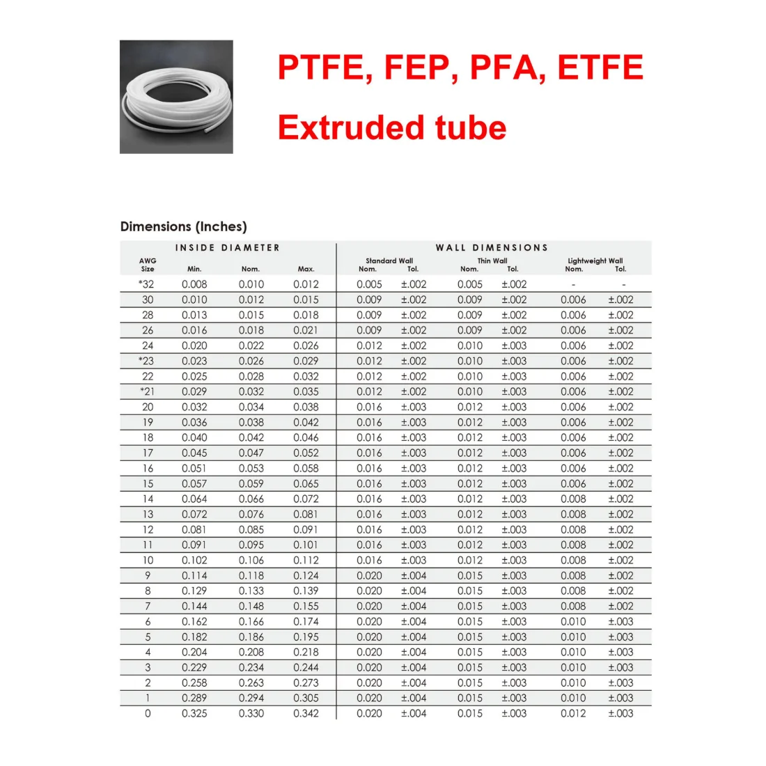 PTFE Customized Flexible Extruded Smooth Bore Tubing OEM Manufacturer