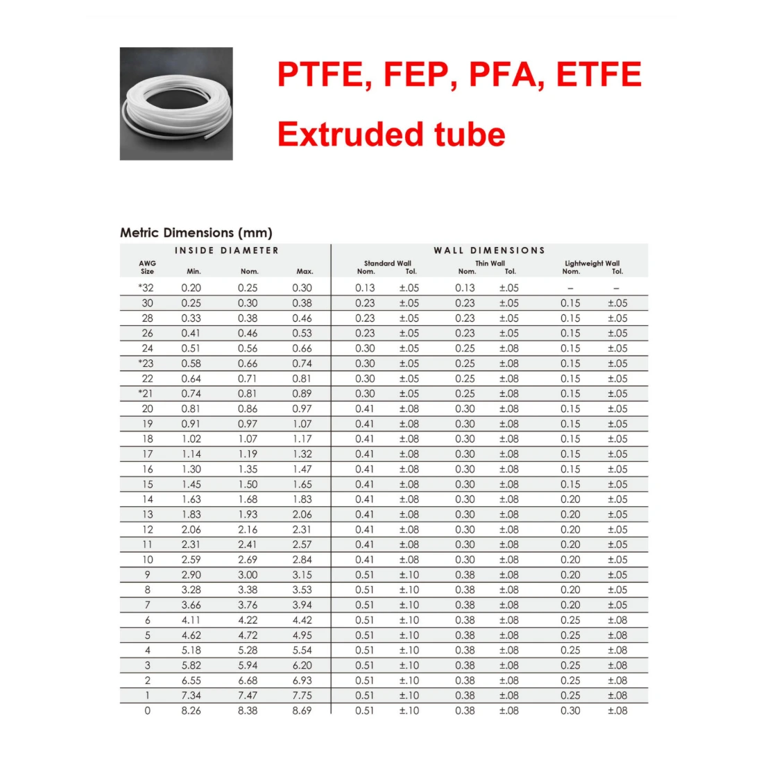 PTFE Customized Flexible Extruded Smooth Bore Tubing OEM Manufacturer