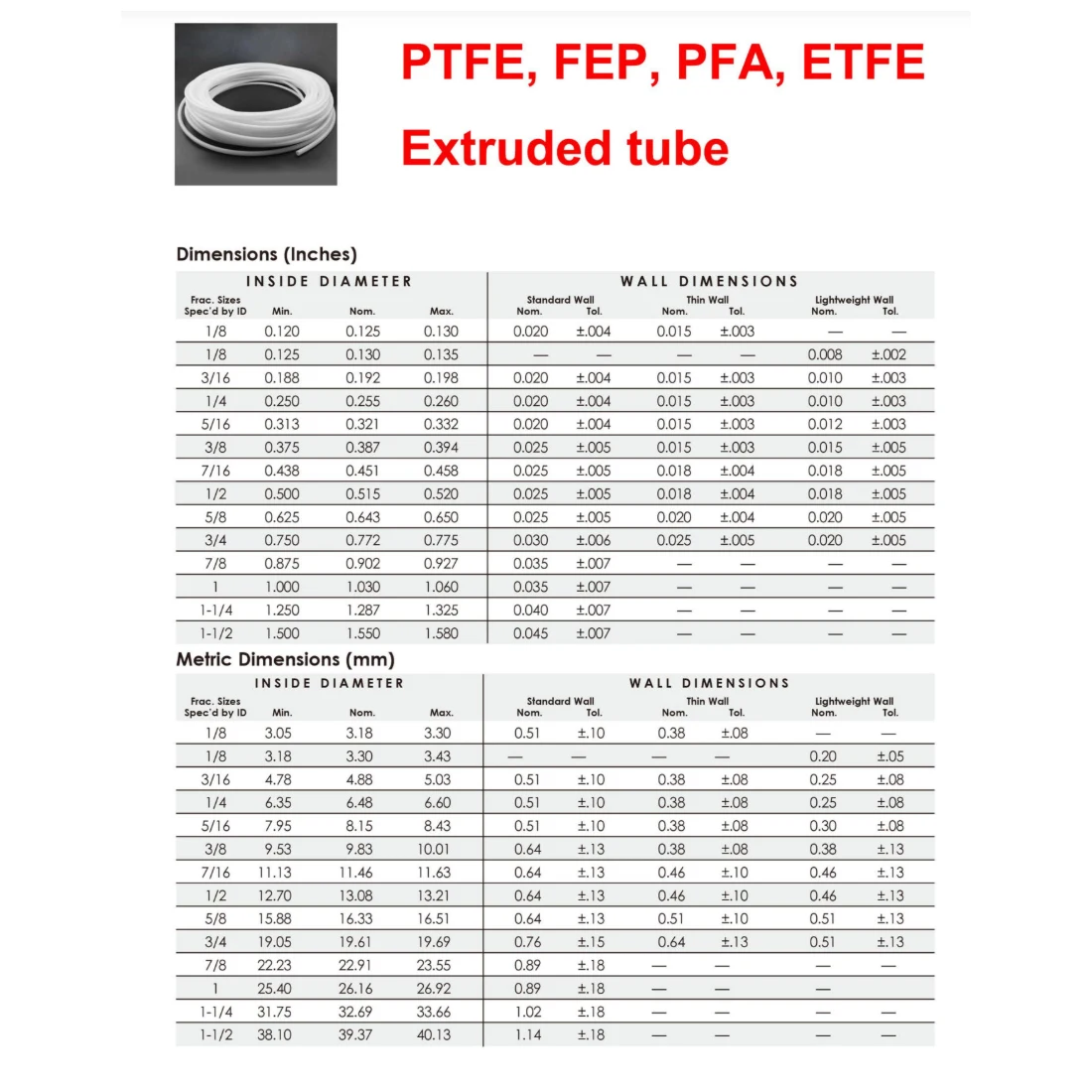 PTFE Customized Flexible Extruded Smooth Bore Tubing OEM Manufacturer