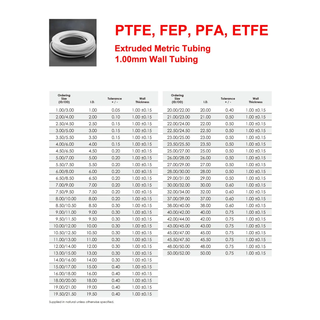 PTFE Customized Flexible Extruded Smooth Bore Tubing OEM Manufacturer