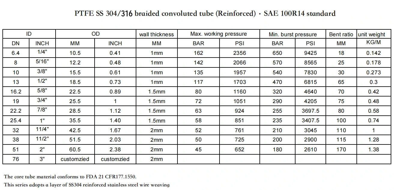 PTFE-SAE-304-SS-Braided-Hose-for-Hydraulic-Brake-Hose