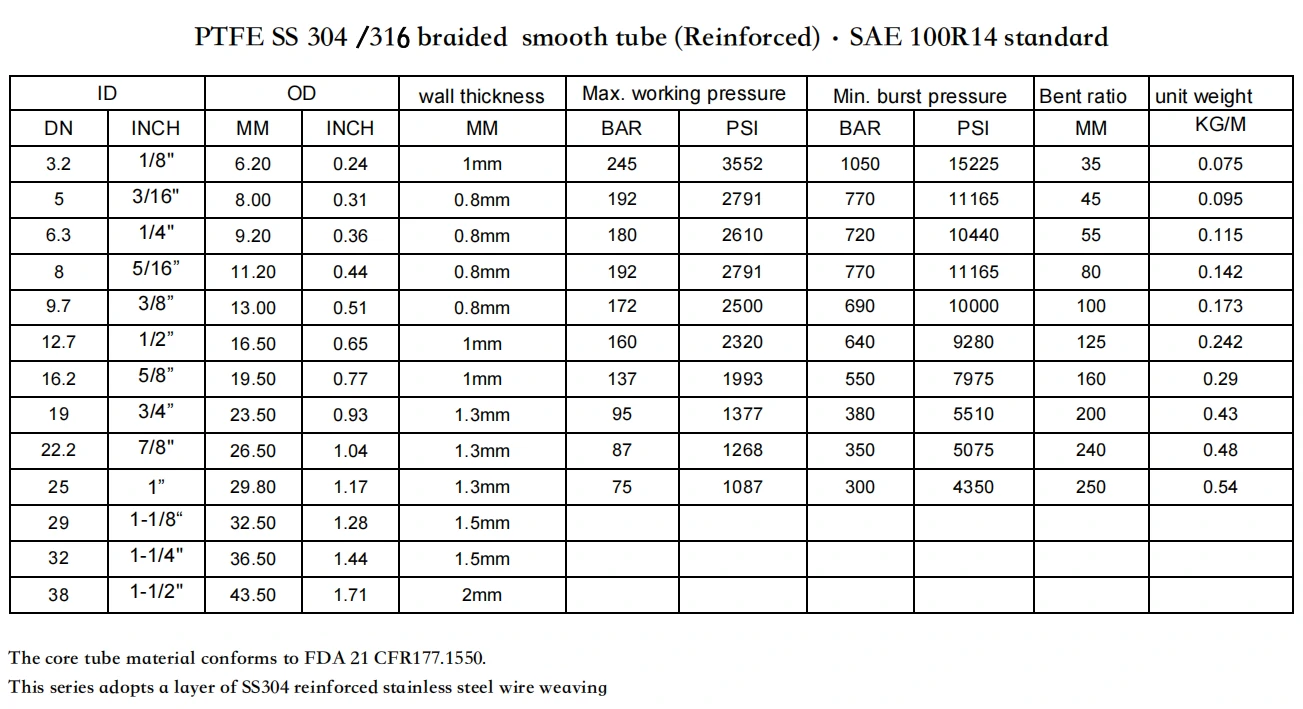 PTFE-SAE-304-SS-Braided-Hose-for-Hydraulic-Brake-Hose