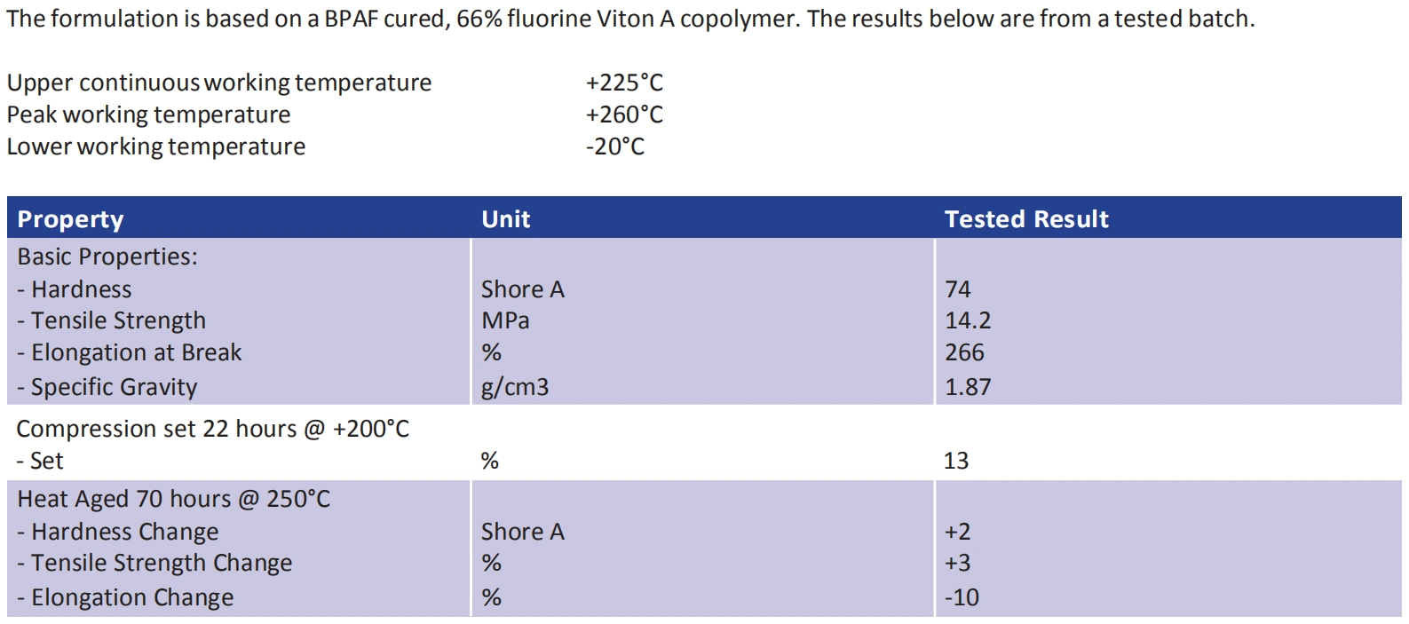 Viton Heat Resistance Colored Customized OEM Tubing