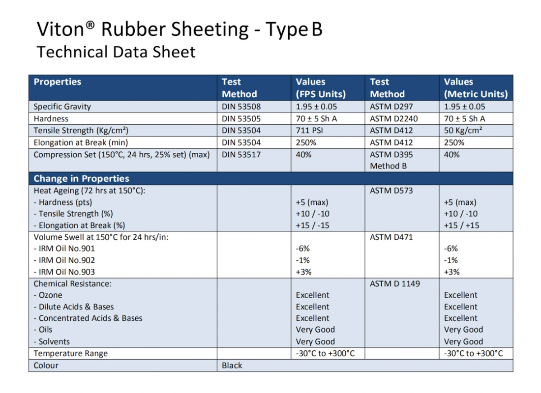 Viton Injection Molding Part