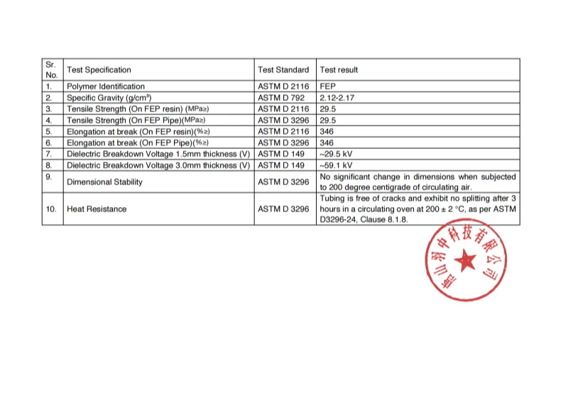 Yozonetech FEP technical data sheet
