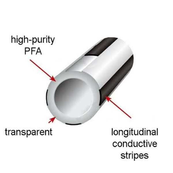 Anti-Static PFA Tubing