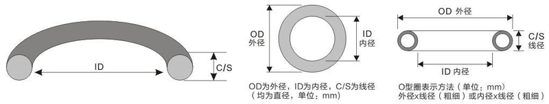 FEP PFA Encapsulated SiliconeFKM Core O-ring