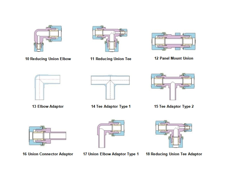 PFA Connectors
