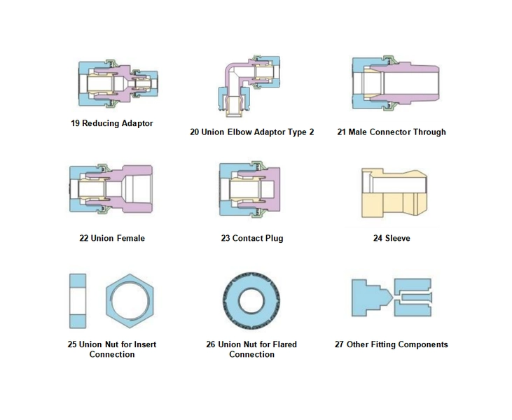 PFA Connectors