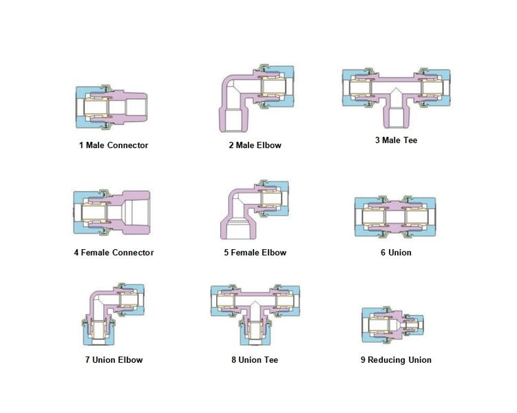 PFA Connectors
