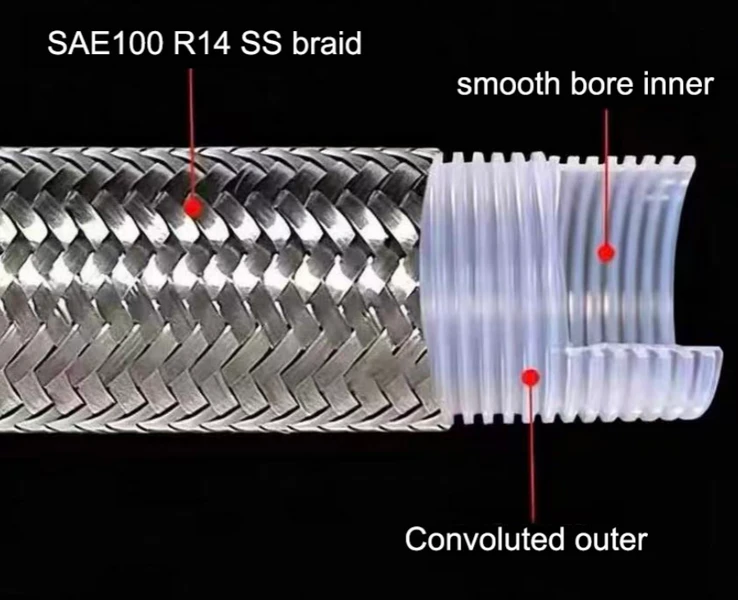 Smoothbore PTFE Convoluted Tubing