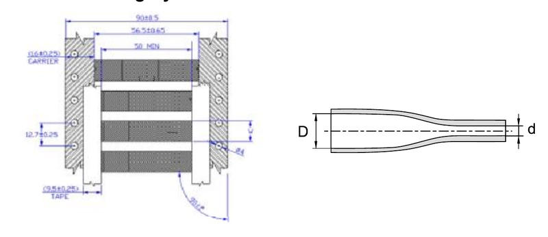 Wire Cable Identification